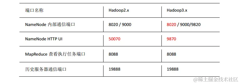 image-20211227231520925