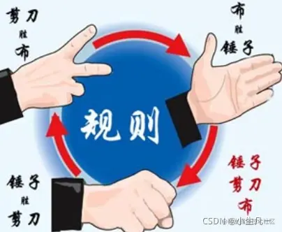【Go语言入门150题】L1-044稳赢(15分)
