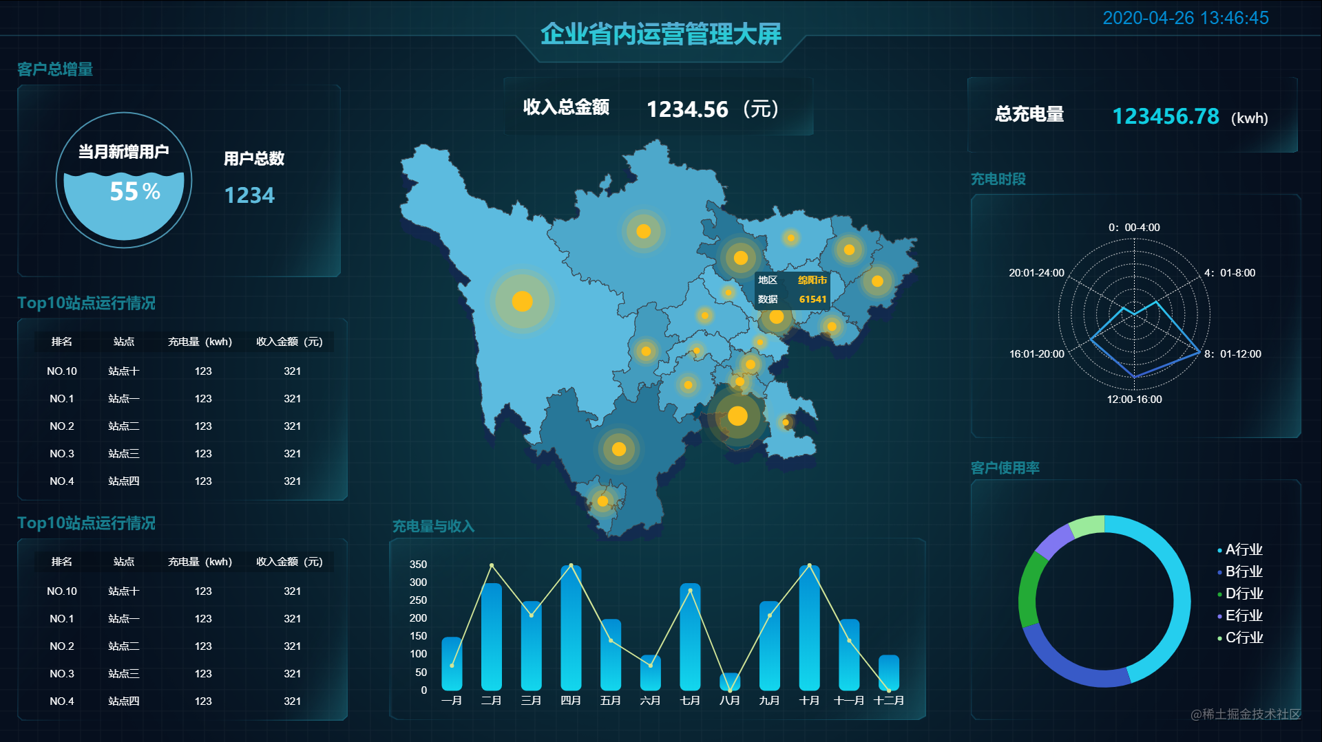 探寻数据可视化在企业发展过程发挥的作用