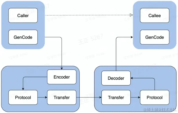 image-20230220203330771