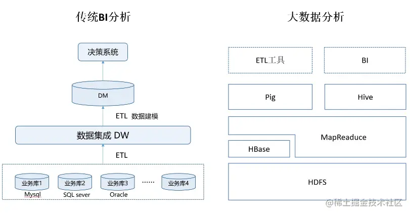 大家眼里的孙杨是清白还是活该？这些数据可视化，或许能找到答案
