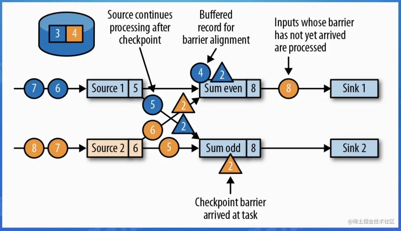 截屏2022-07-27 15.28.18.png