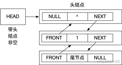 双向链表头结点