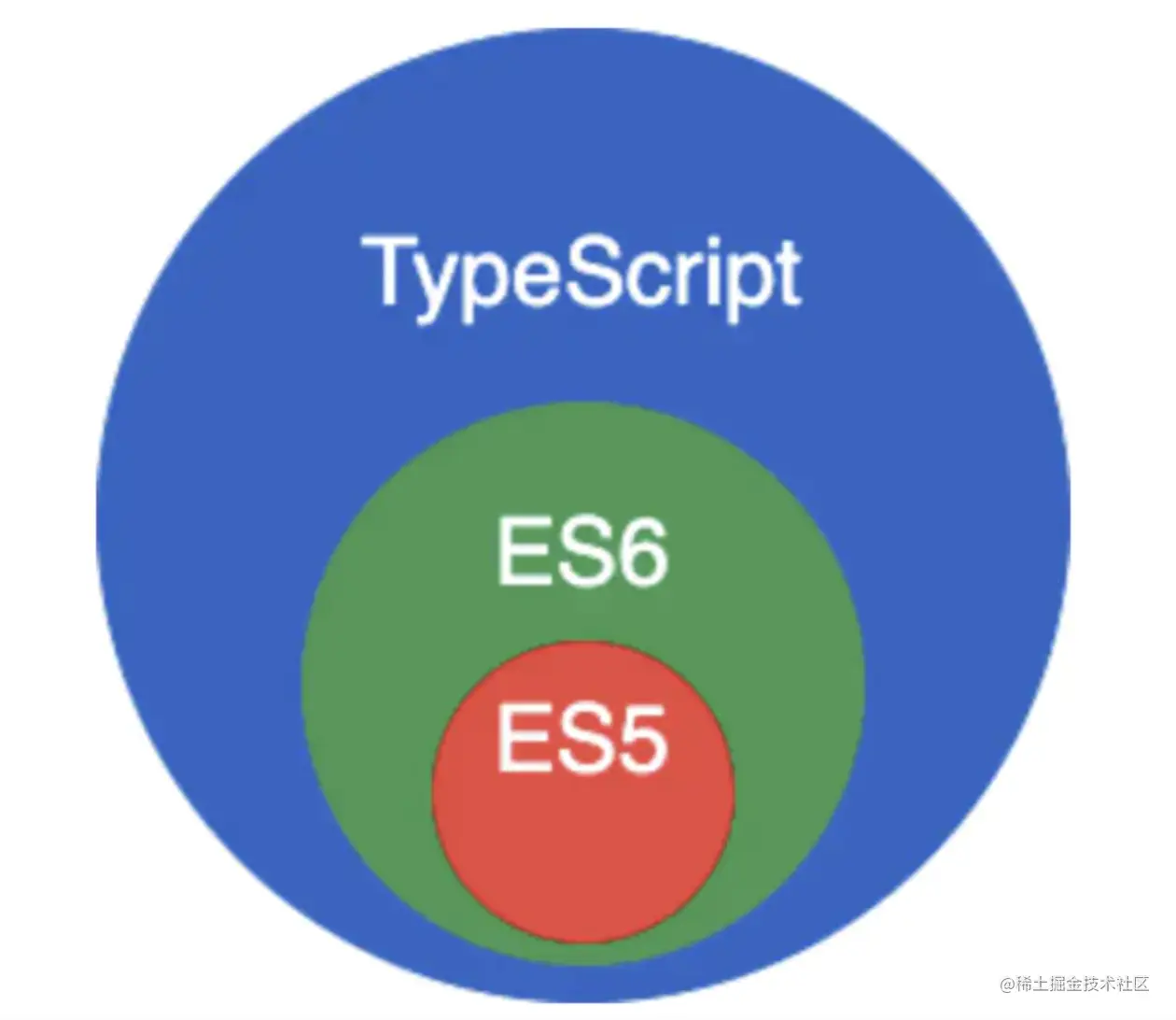 TypeScript