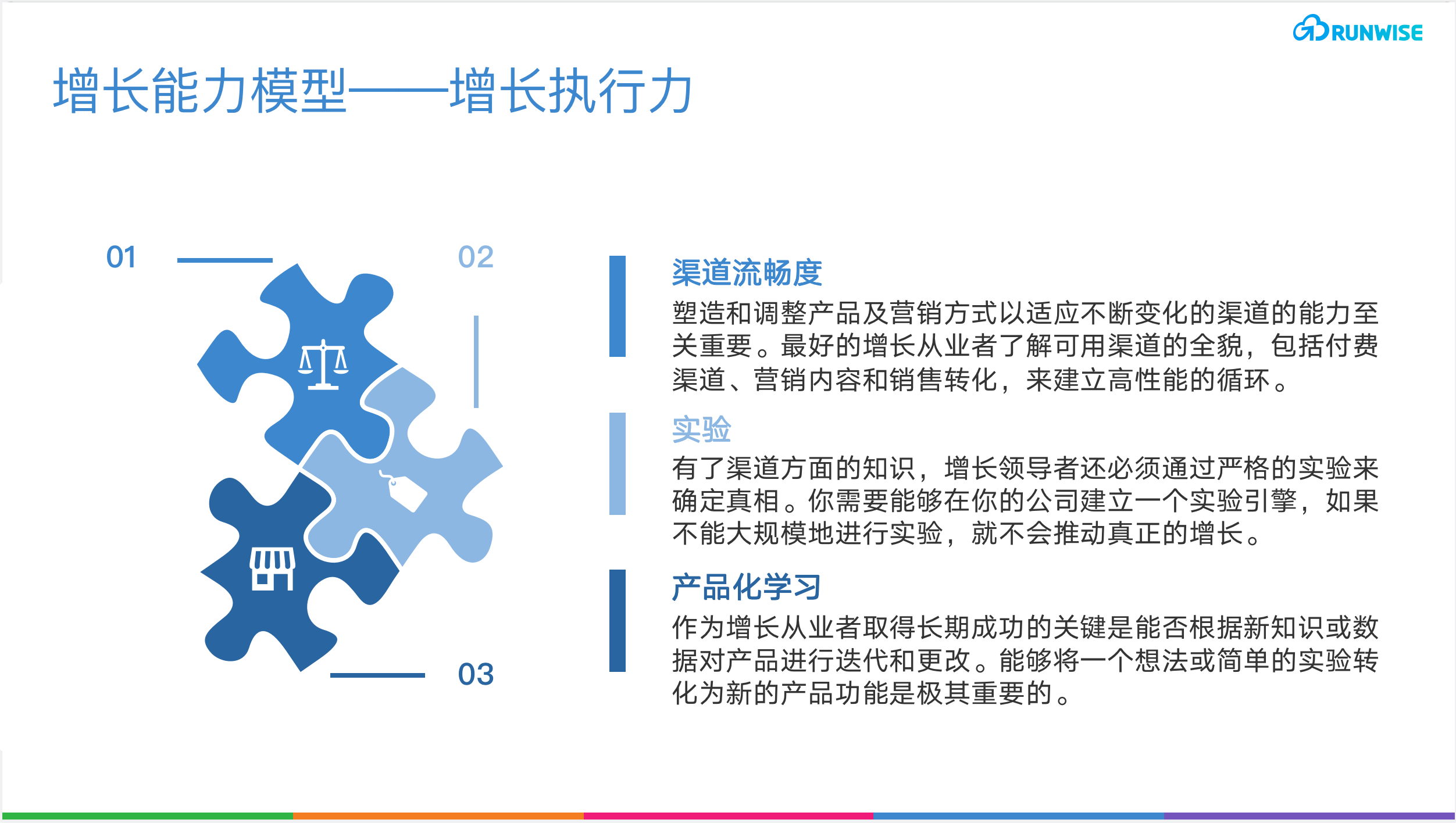 成長能力モデル