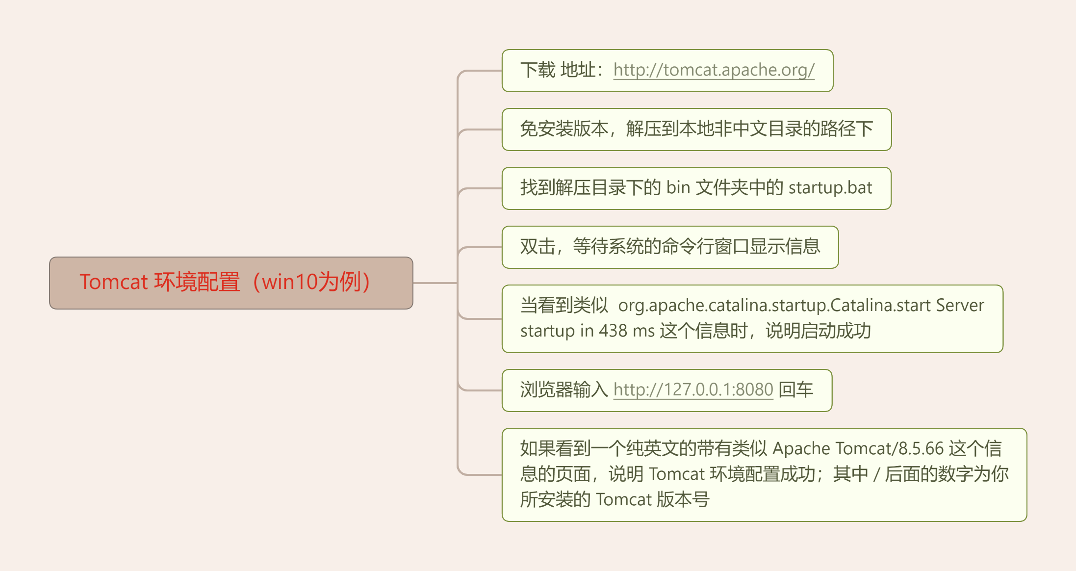 Tomcat环境配置