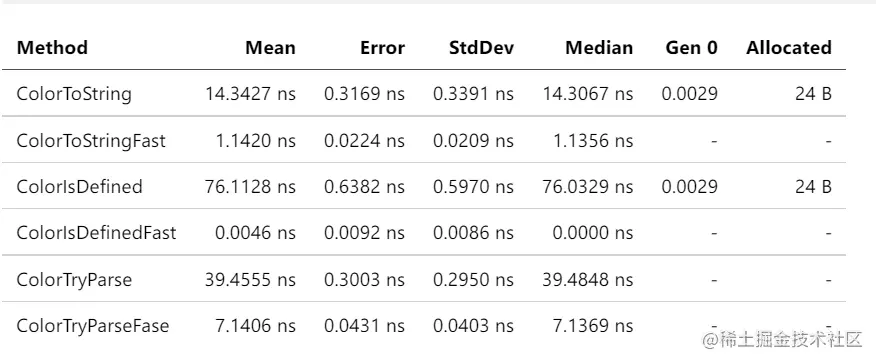 benchmark