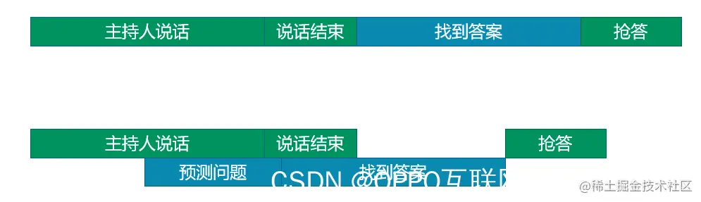 图12：预测