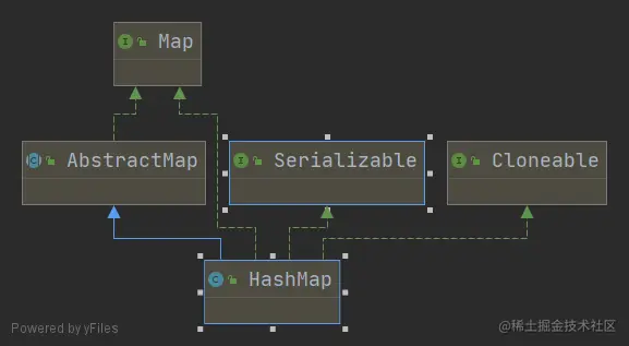 <img src="images/HashMap.png" style="zoom:80%;margin-left:0px;" />