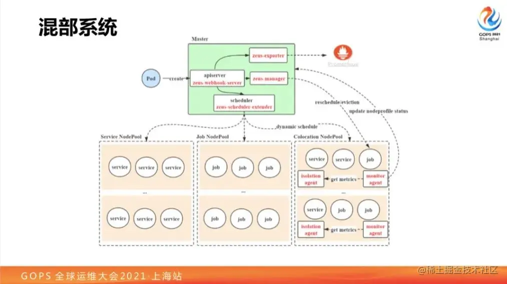 运维接受新挑战！网易云原生运维体系建设之路