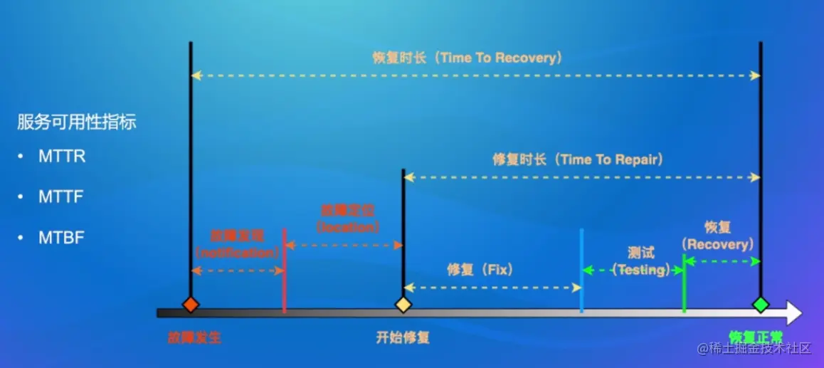 image-20220824212939097