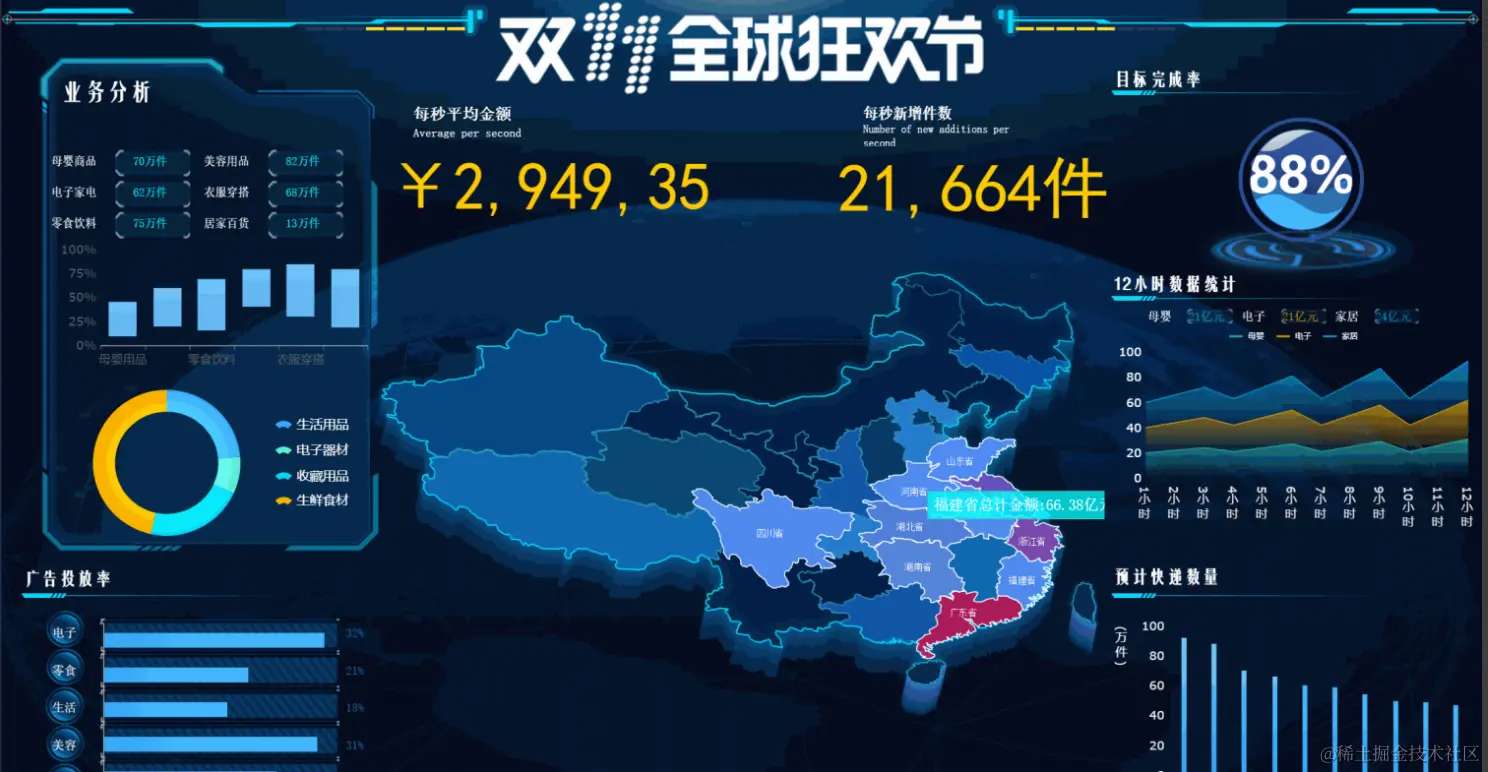 靠着零代码报表工具，转行报表开发后月薪超过3万