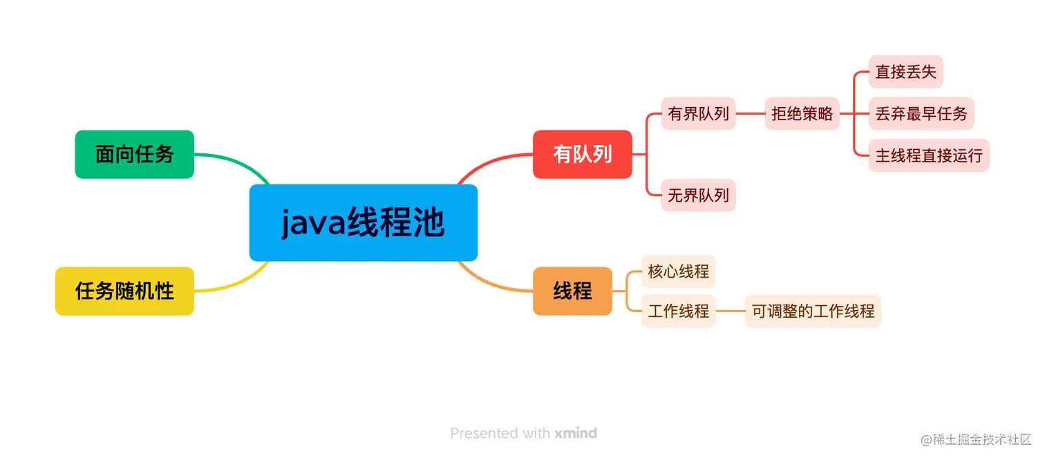 java线程池.png