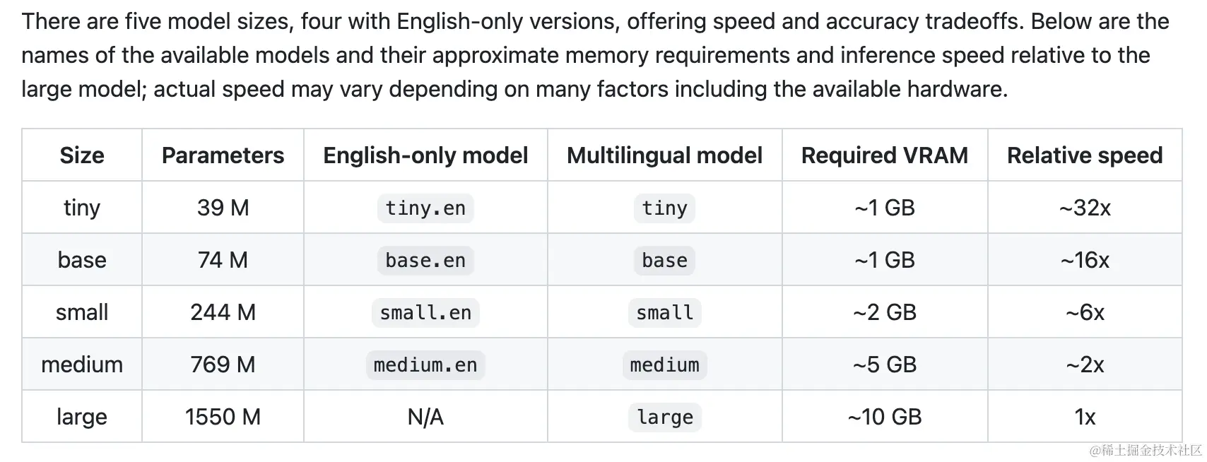 通往 AGI 的道路上，OpenAI 逐渐构建了全模态的工具集