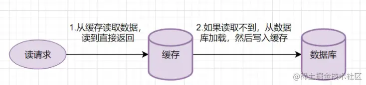 image-20220819121803516