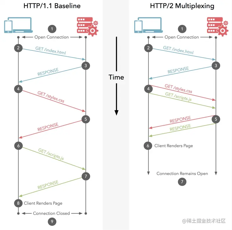 连肝7个晚上，总结了计算机HTTP网络协议的知识点
