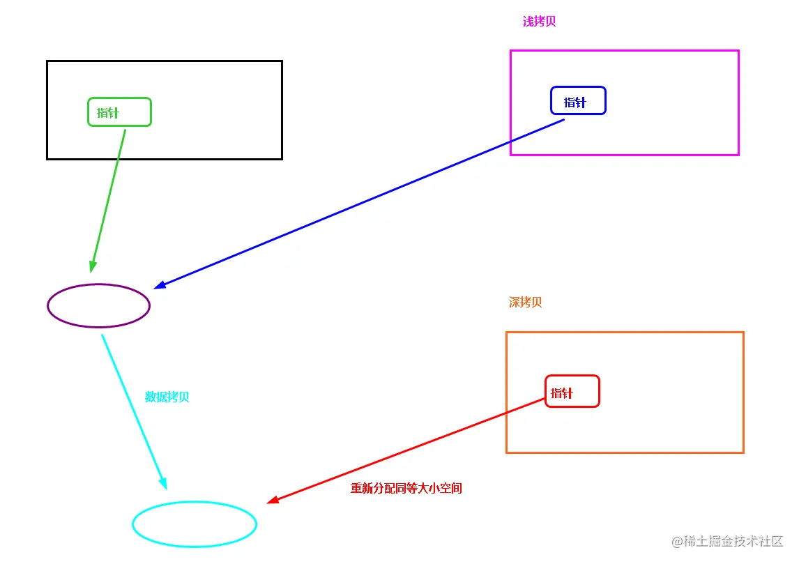 image-20220717211036921