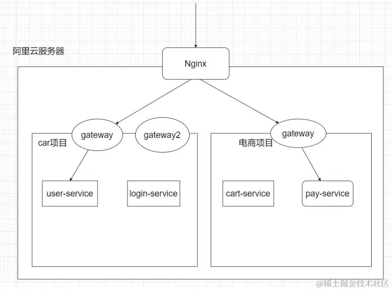 image-20221010091159154