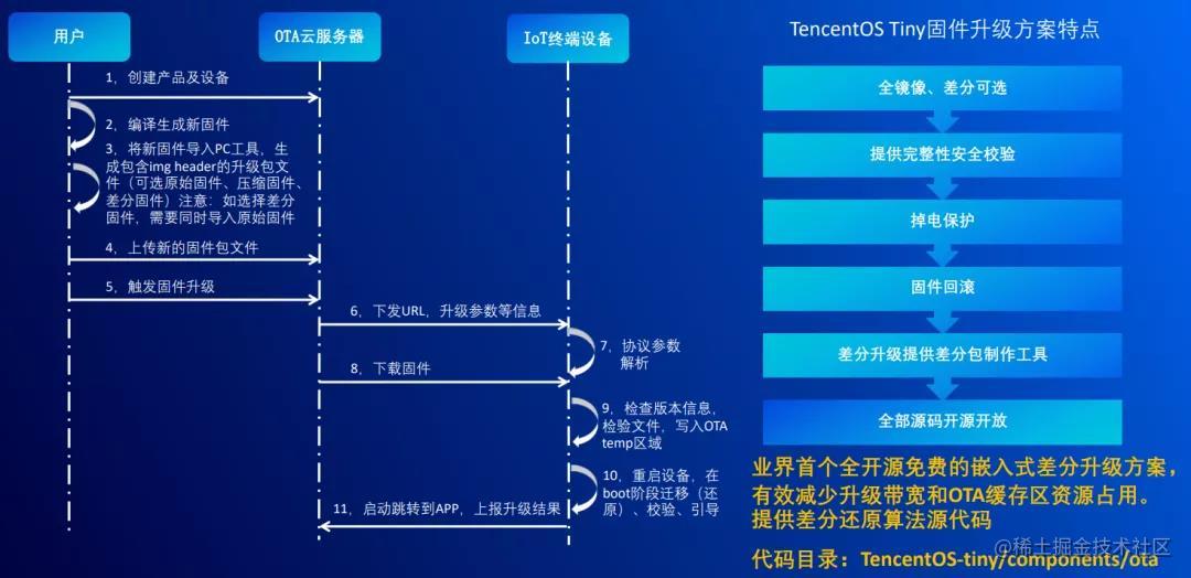 国产开源IoTOS：腾讯物联网操作系统TencentOS Tiny的探索与实践[亲测有效]