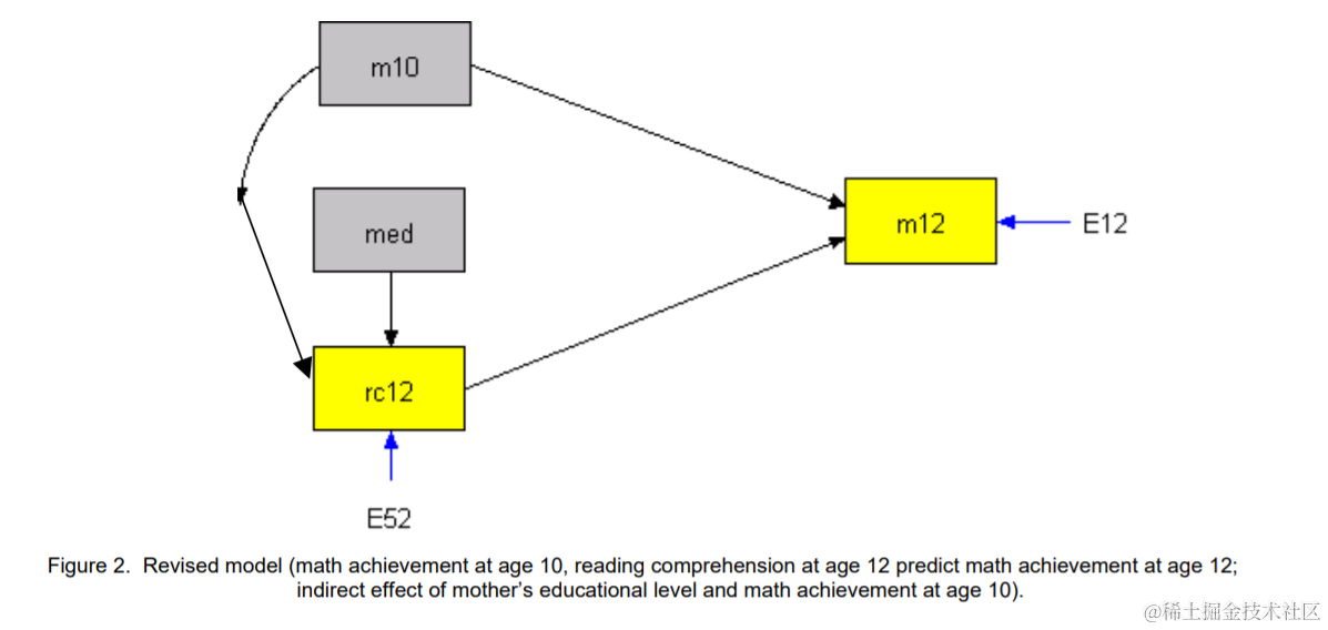 文献解读：结构方程模型SEM基础，小白看这个就基本够了