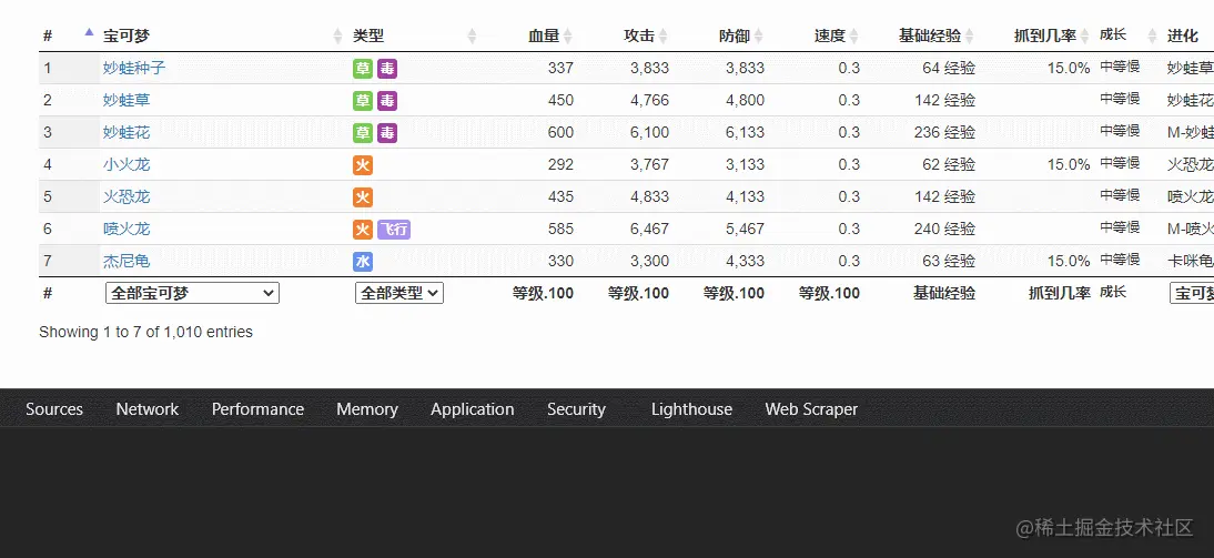 151只宝可梦（神奇宝贝）倒背的我，却连元素周期表都背不过 -- Python 爬虫小课 3-9