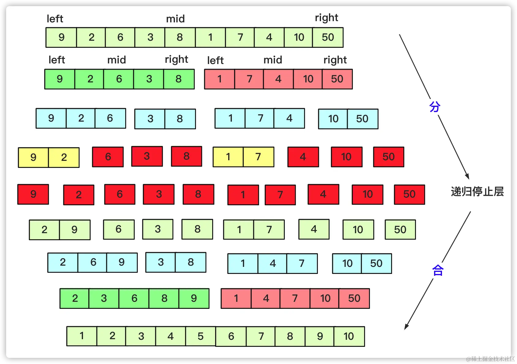 「五大常用算法」一文搞懂分治算法