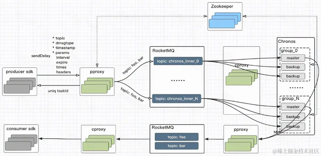 延时消息常见实现方案
