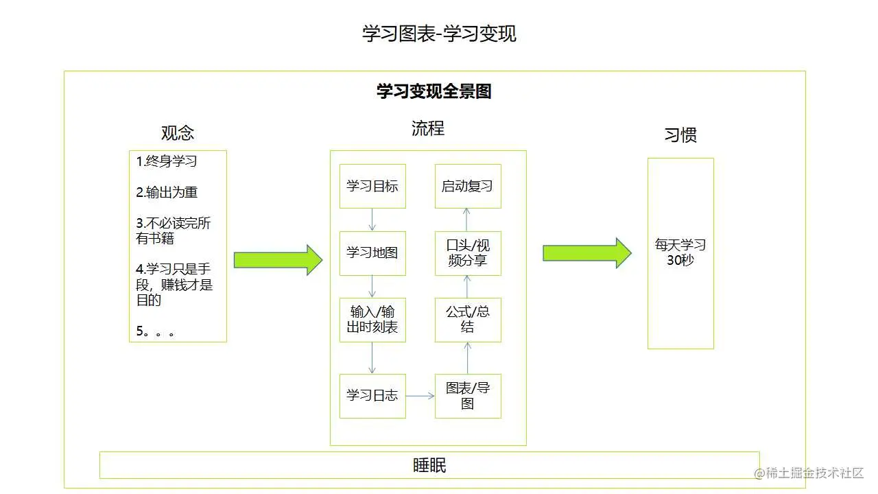 学习图表.jpg