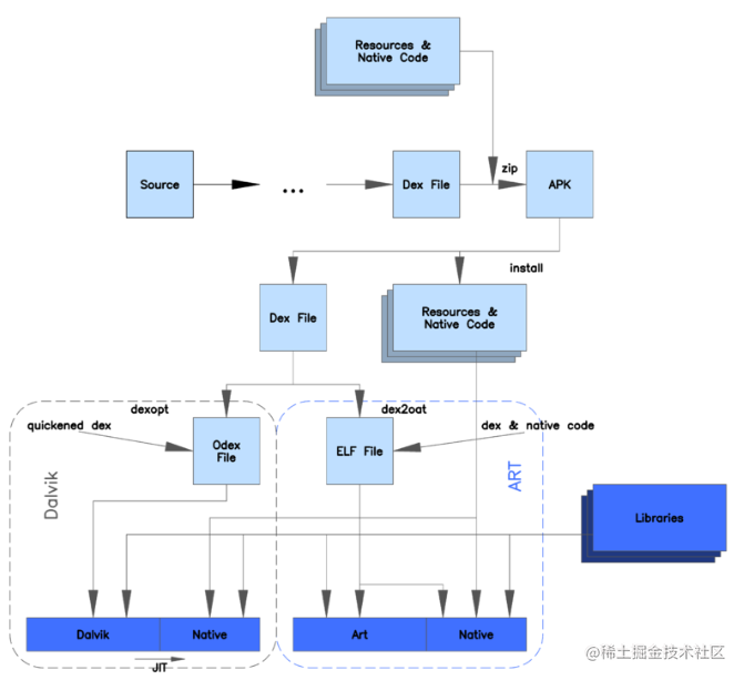 Android hot repair core principle, ClassLoader class loading - Moment ...
