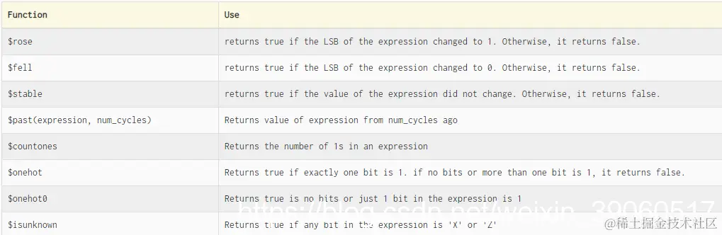 Table 1: SVA system functions