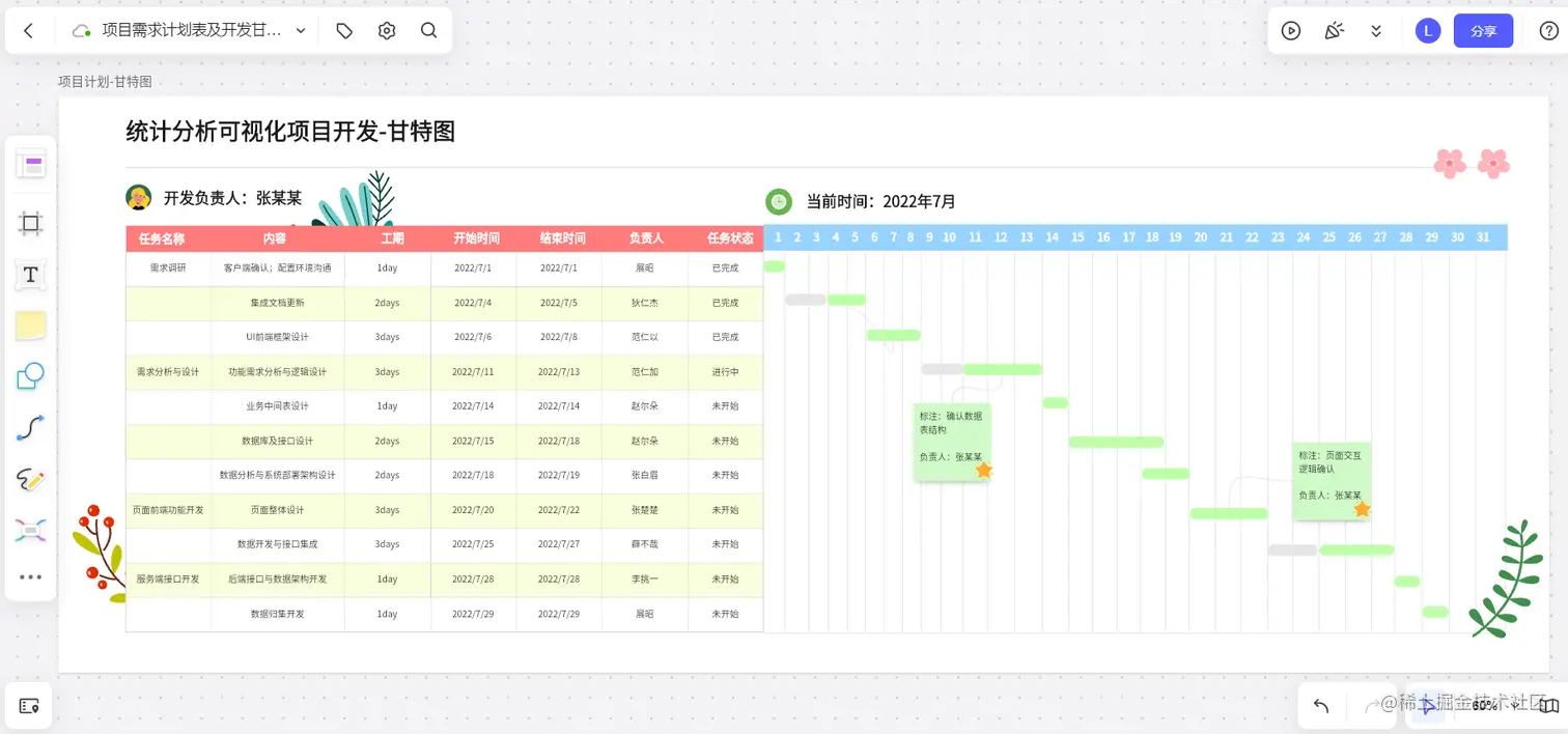 项目管理甘特图模板