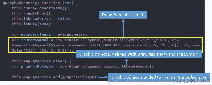 对绘制的形状进行符号化
