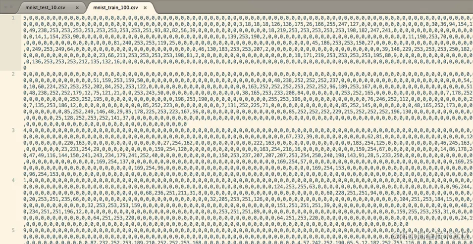 Python神经网络编程：手写数字的数据集MNIST