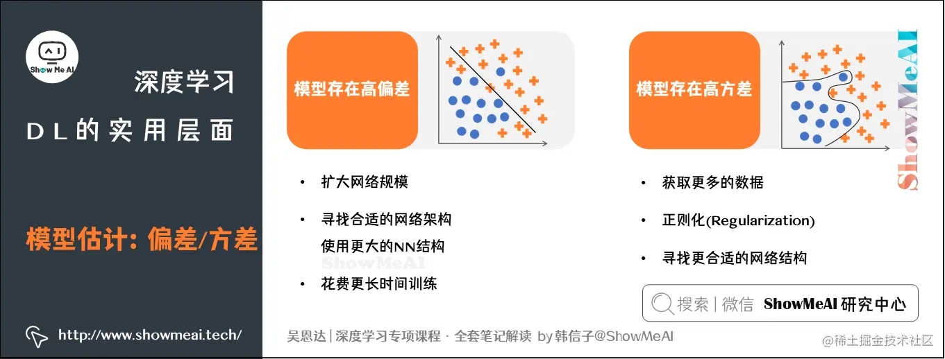 模型估计：偏差/方差