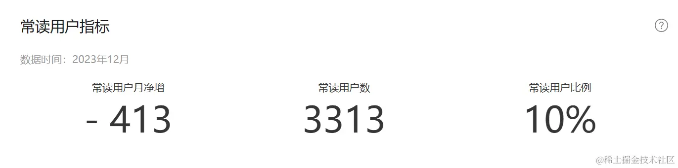 常读用户的比例有点低呢