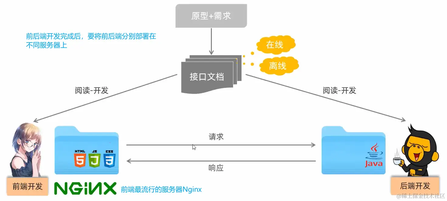 image-20231030112056448