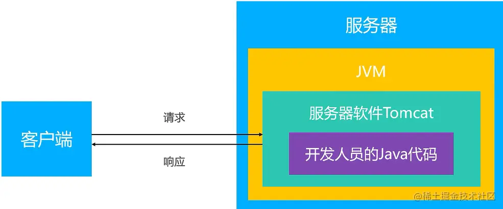 image-20210318140558820