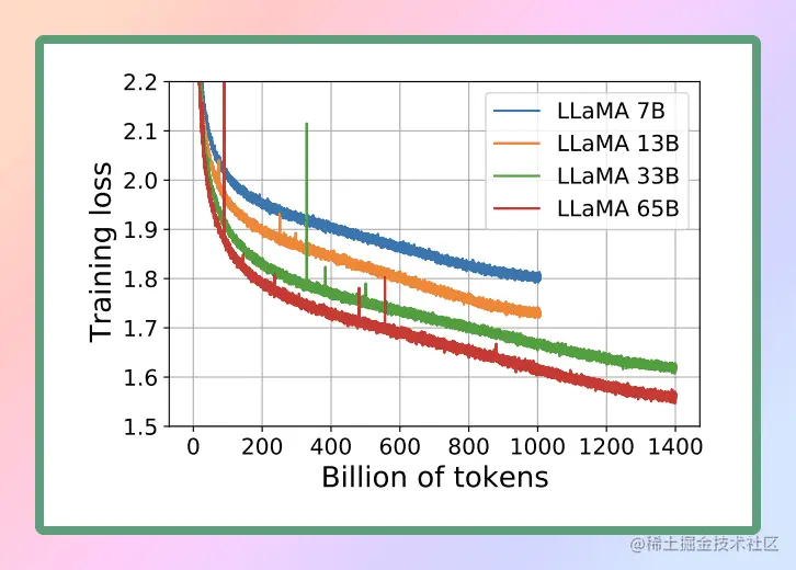 LangChain + Streamlit + Llama：将对话式AI引入本地机器