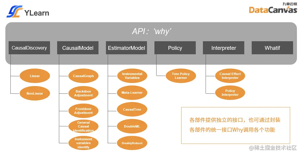YLearn 因果学习开源项目组成.png