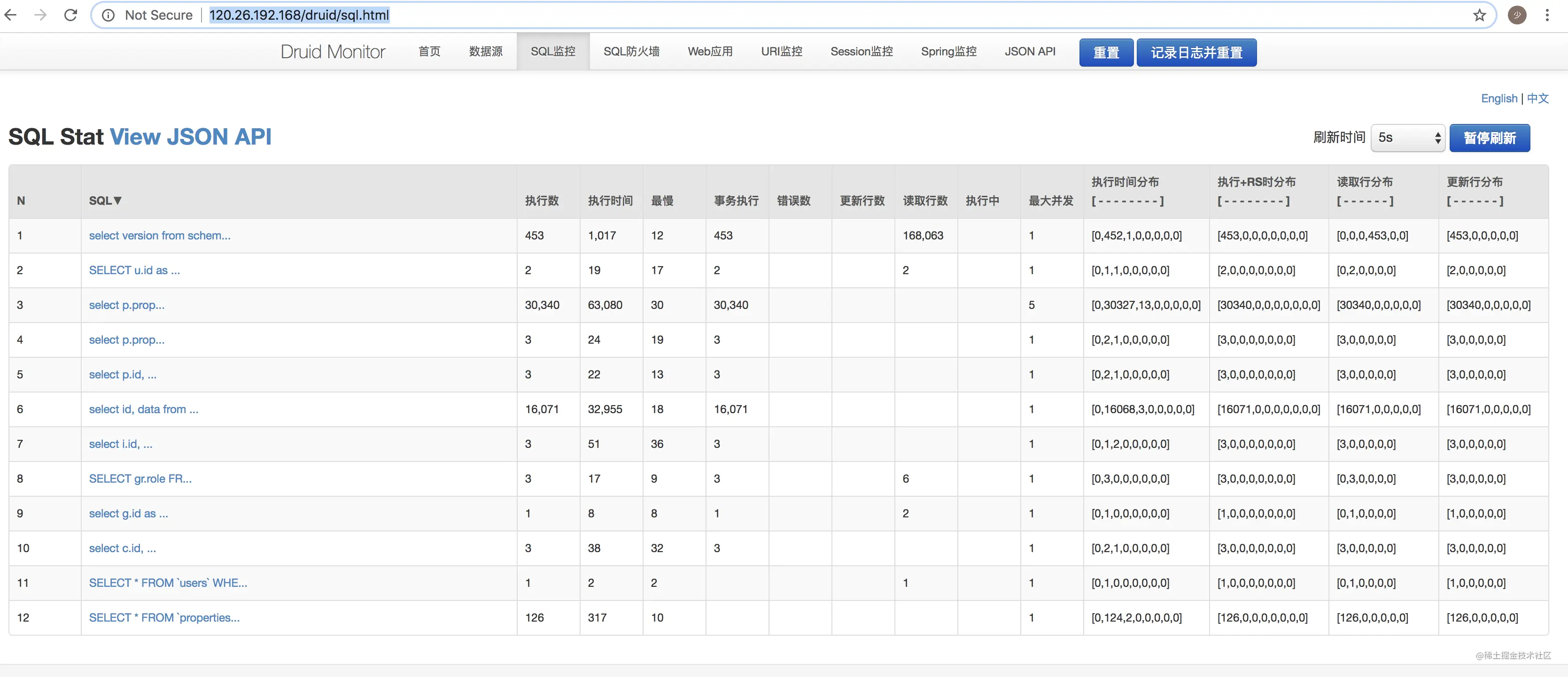 druid学习笔记切换dbcp为druid性能监控慢