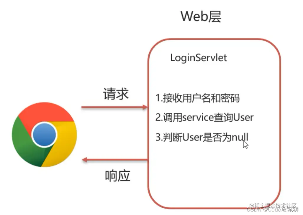 [外链图片转存失败,源站可能有防盗链机制,建议将图片保存下来直接上传(img-2qbl7W3o-1642765422114)(assets/1629446248511.png)]