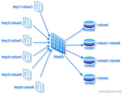 缓存哈希扩展性示意图