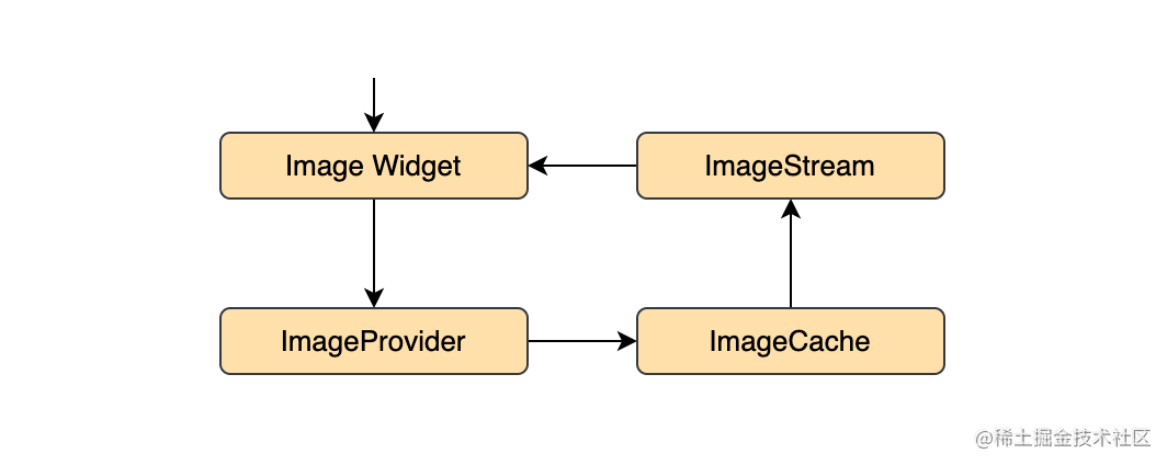 Flutter photo gallery makes its debut - Moment For Technology