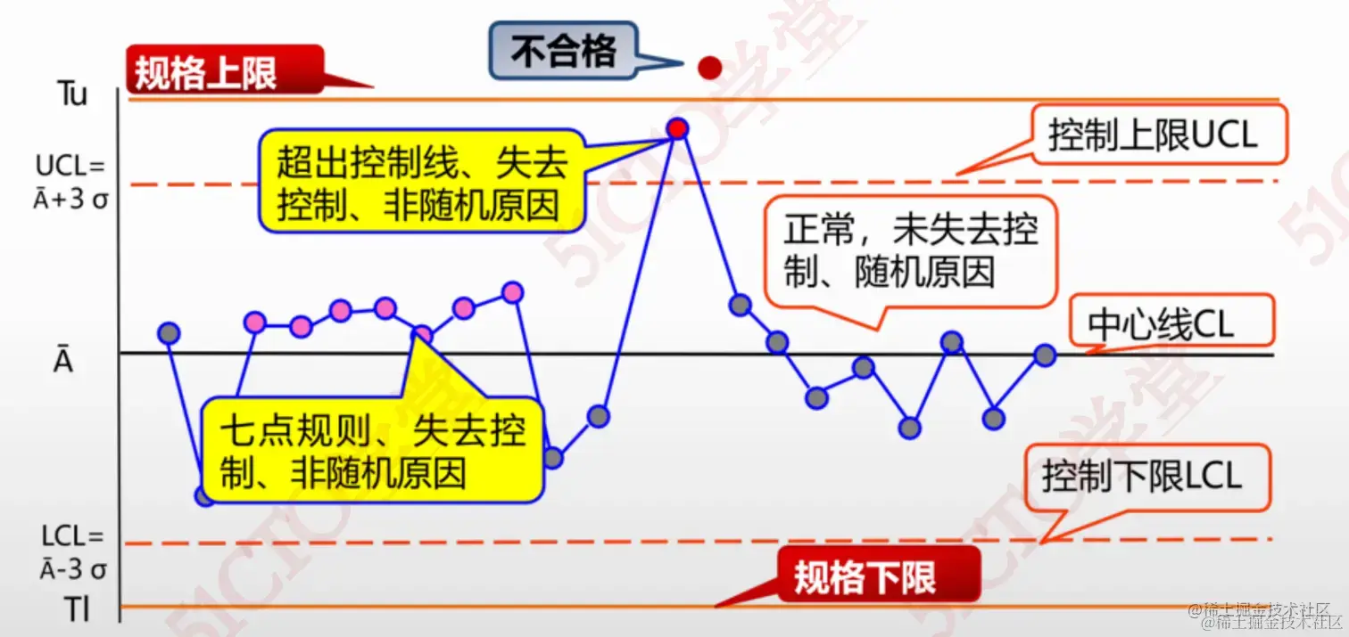 截屏2023-07-07 17.13.56.png