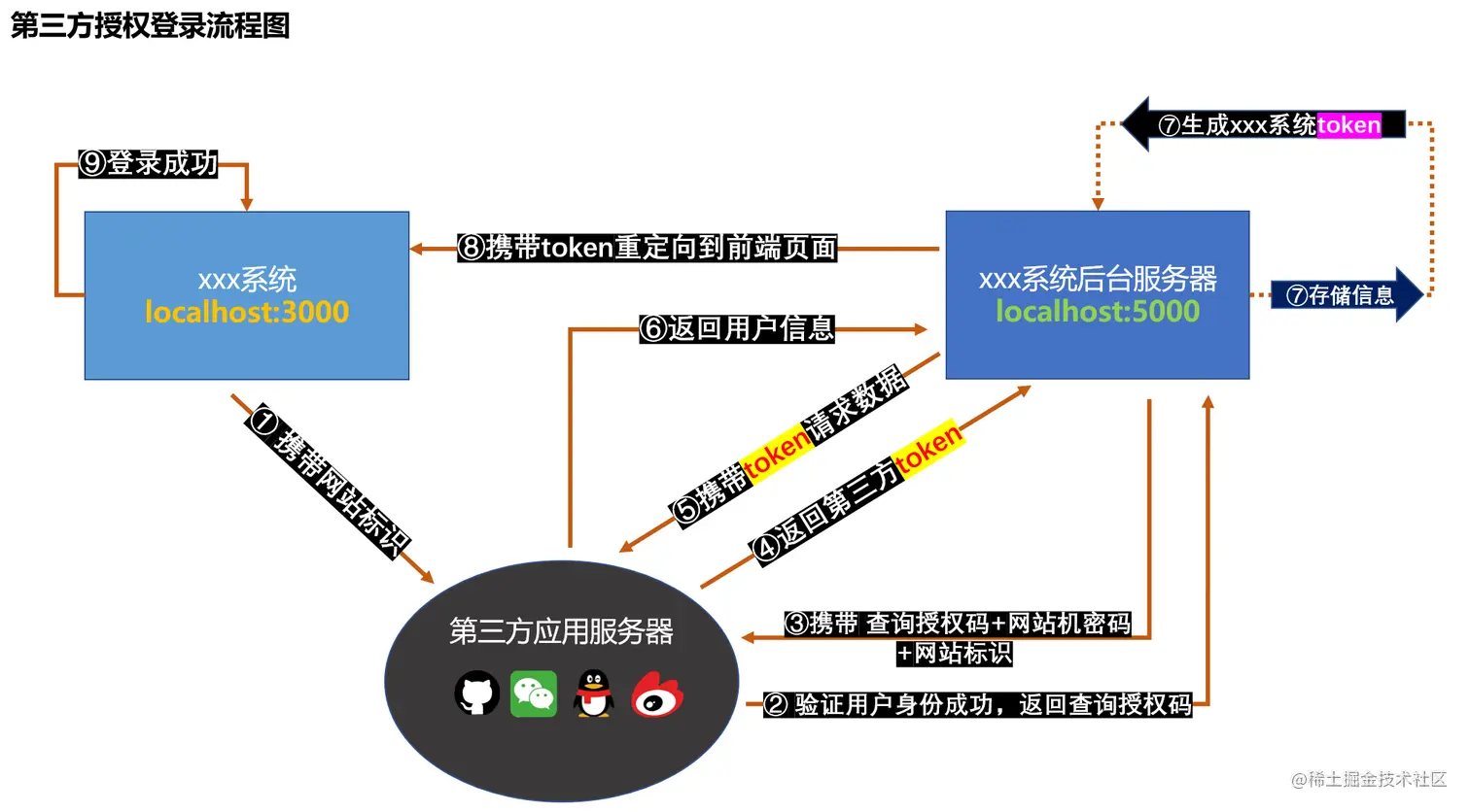 image-20220227230535496