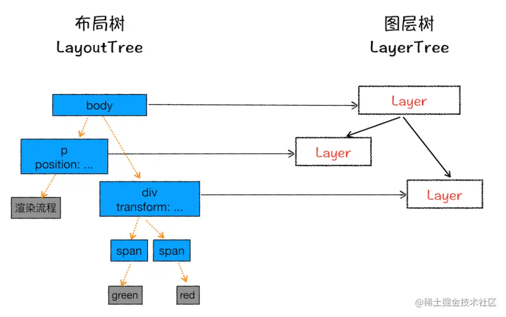 image-20220217225429294