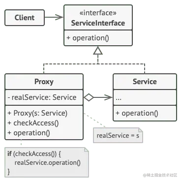 代理设计模式的结构