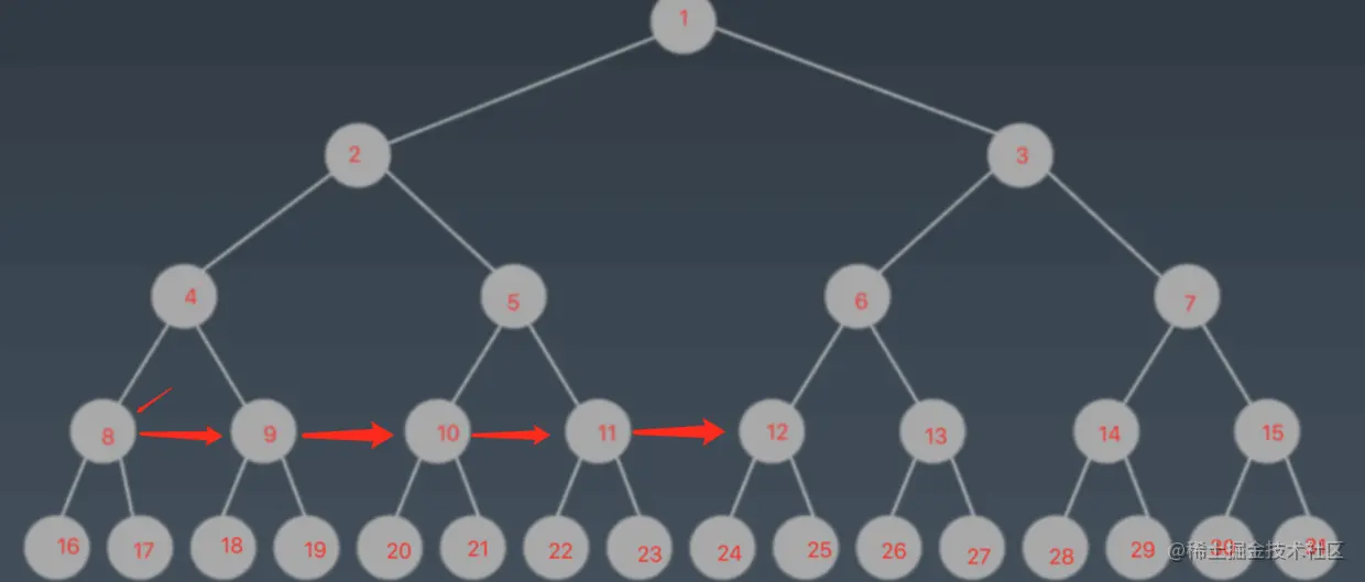 第二次I/O