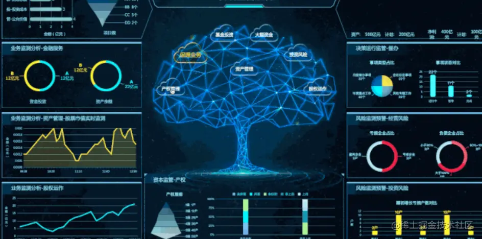 把可视化大屏变得像PPT一样简单，我是怎么做到的？