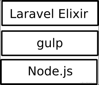 从 Gulp 到 Elixir